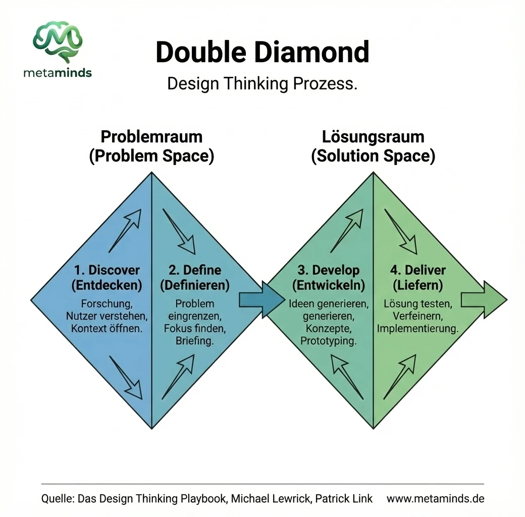 Double Diamond