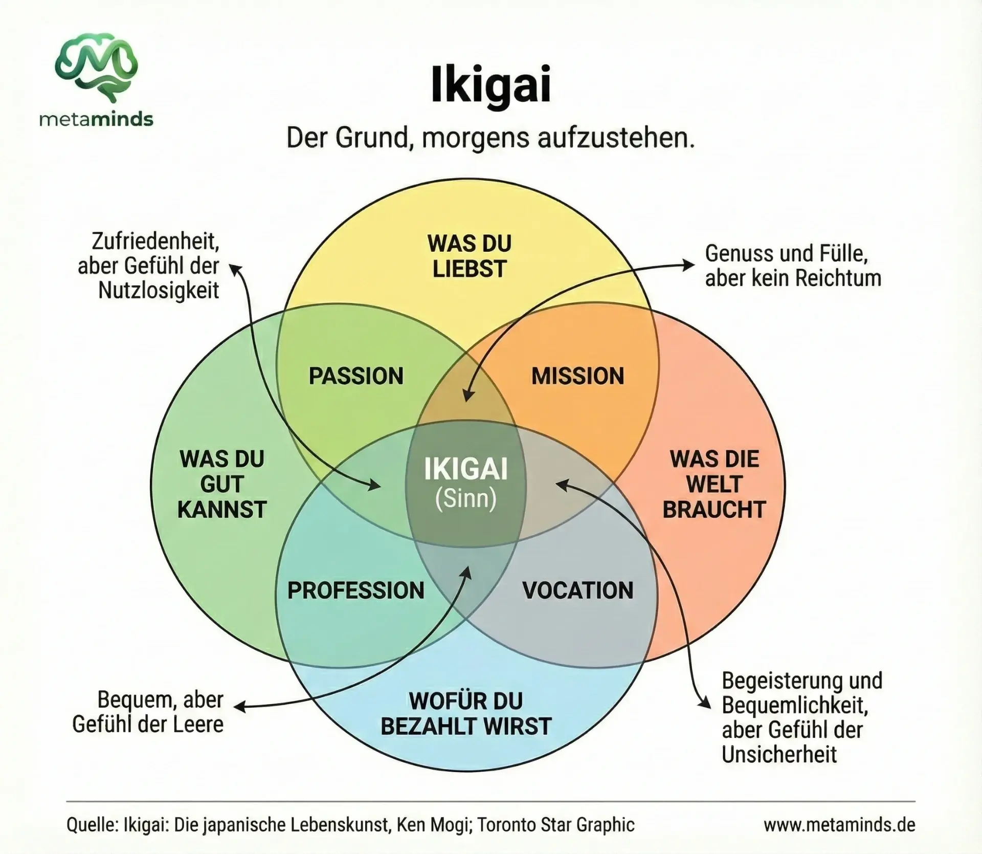 Ikigai